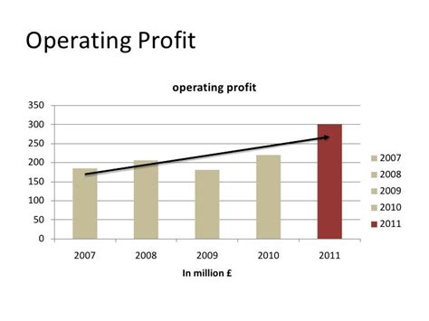 burberry plc financial ratios|BRBY.UK .